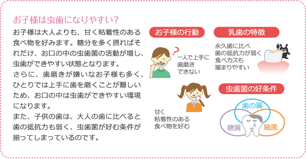 お子様は虫歯になりやすい？