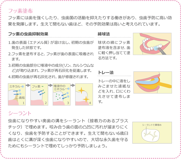 フッ素塗布